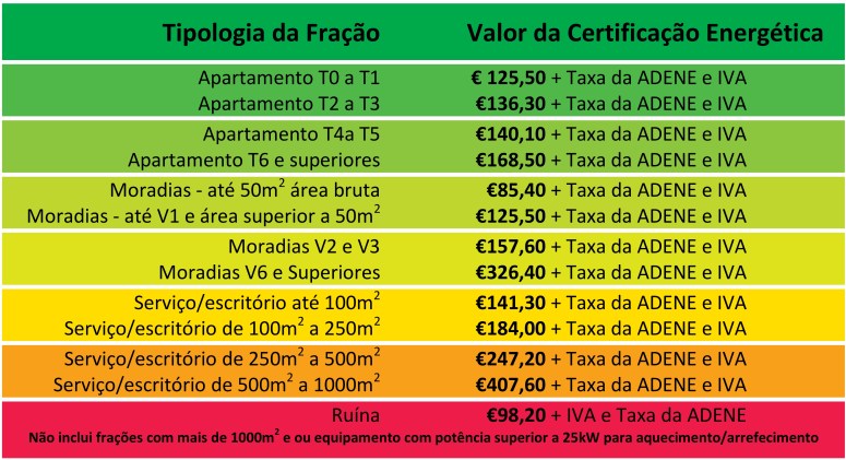 Tipologia da Fração_001